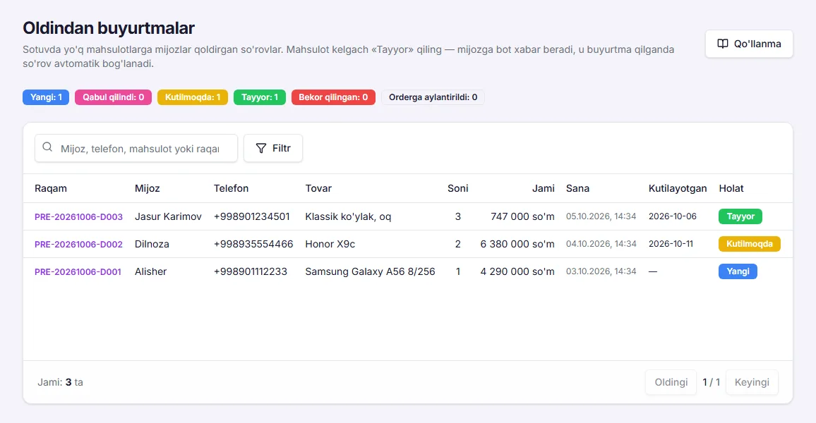 Oldindan buyurtmalar: holatlar va ro'yxat